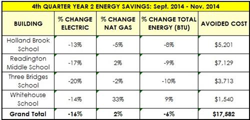 4Q Yr2 results 